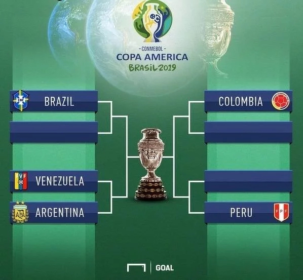 Drabinka fazy pucharowej Copa America!